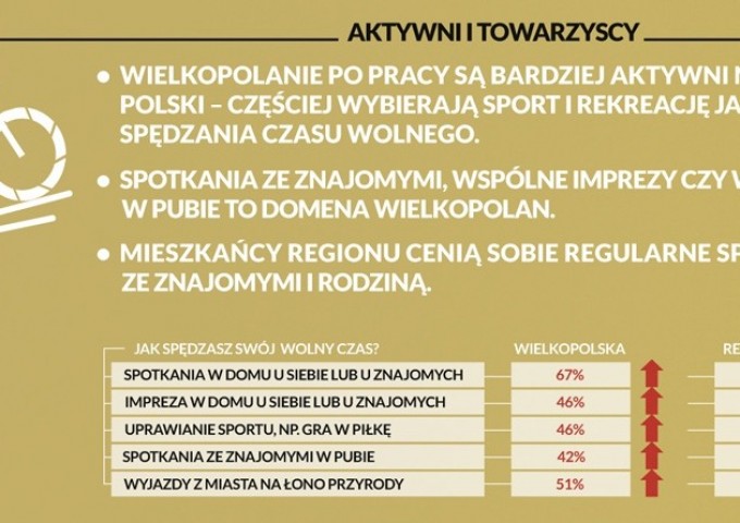 aktywni-i-towarzyscy