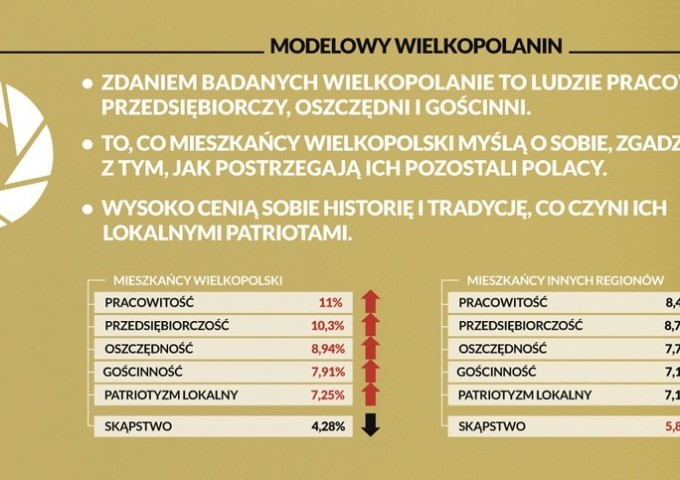 modelowy-wielkopolanin
