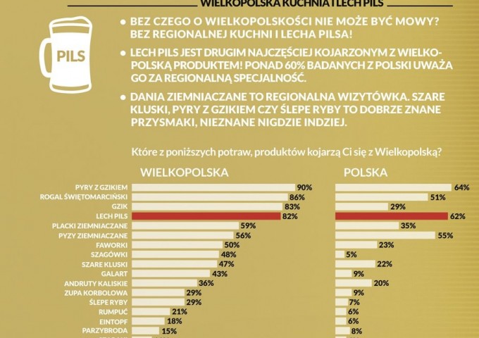 wielkopolska-kuchnia