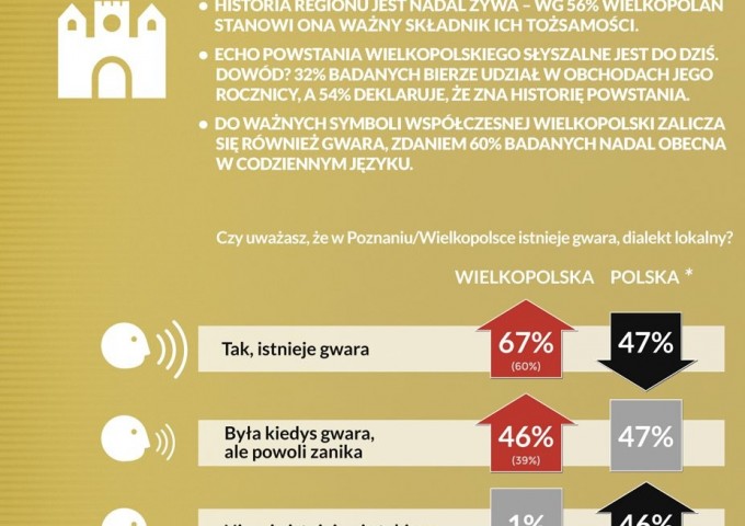 wielkopolska-tradycja-i-symbole